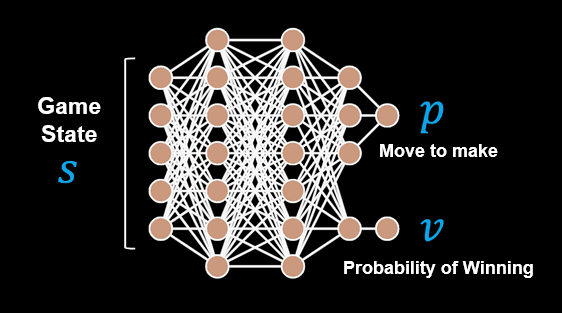 AlphaTTR neural net overview