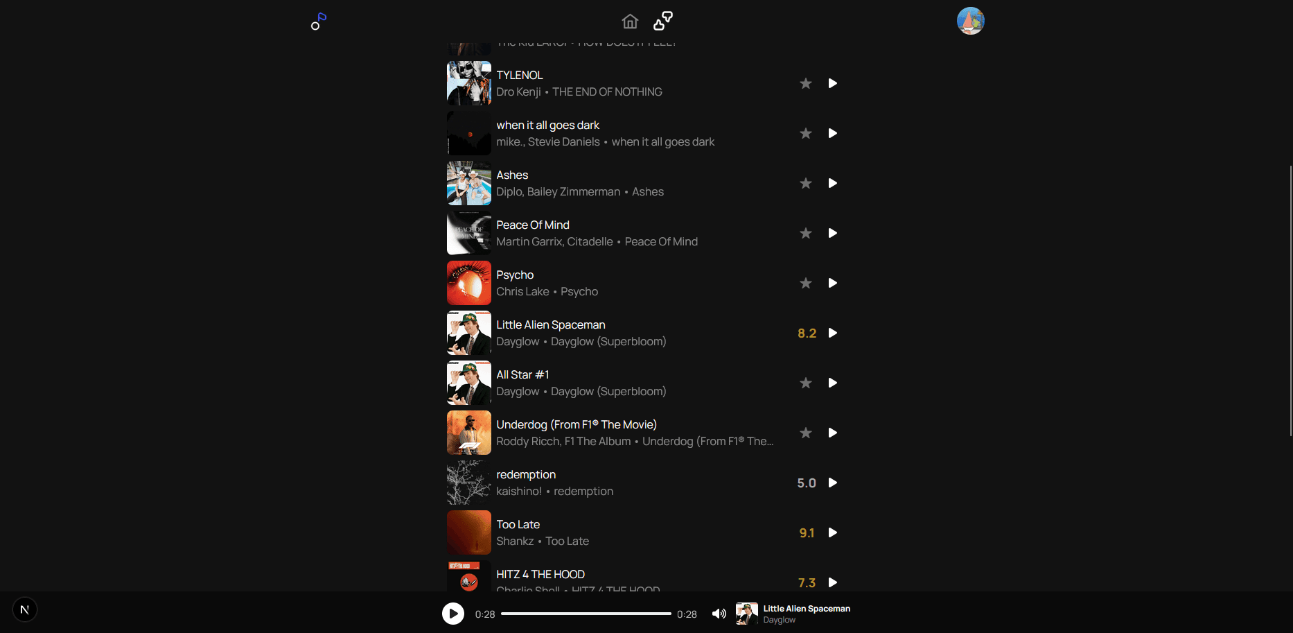 Melody screen after a song is rated on the /rate page